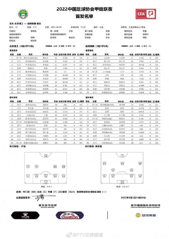 CIES统计了截止12月4日全世界球员的出场情况，其中B费是全欧洲出场时间最多的球员（非门将），达5748分钟。